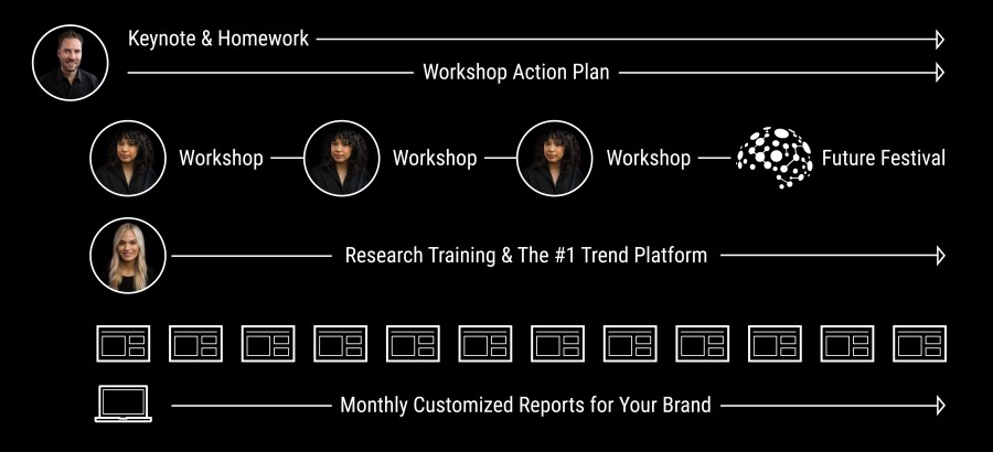 Innovation Accelerator